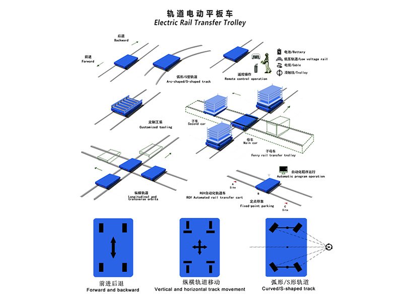 Electric Rail Transfer Trolley working principle