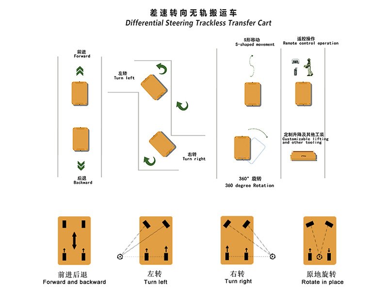 Trackless Transfer Cart working principle
