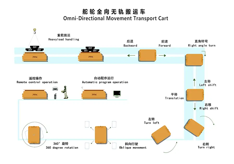 Working Principle of Battery transfer cart
