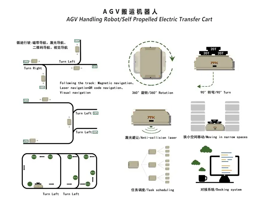 agv automated guided cart working principle
