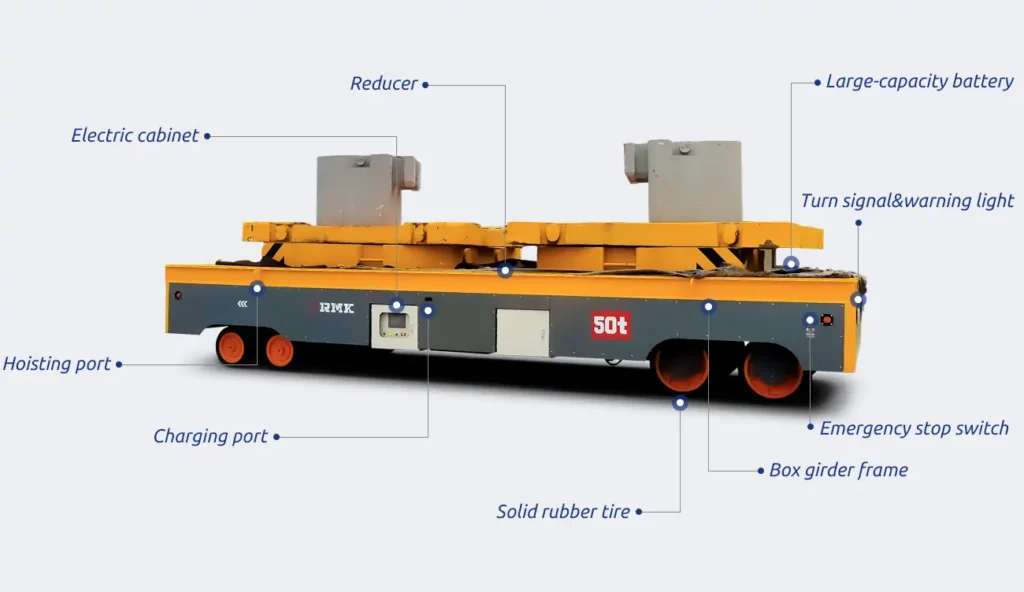 trackless transfer cart parts