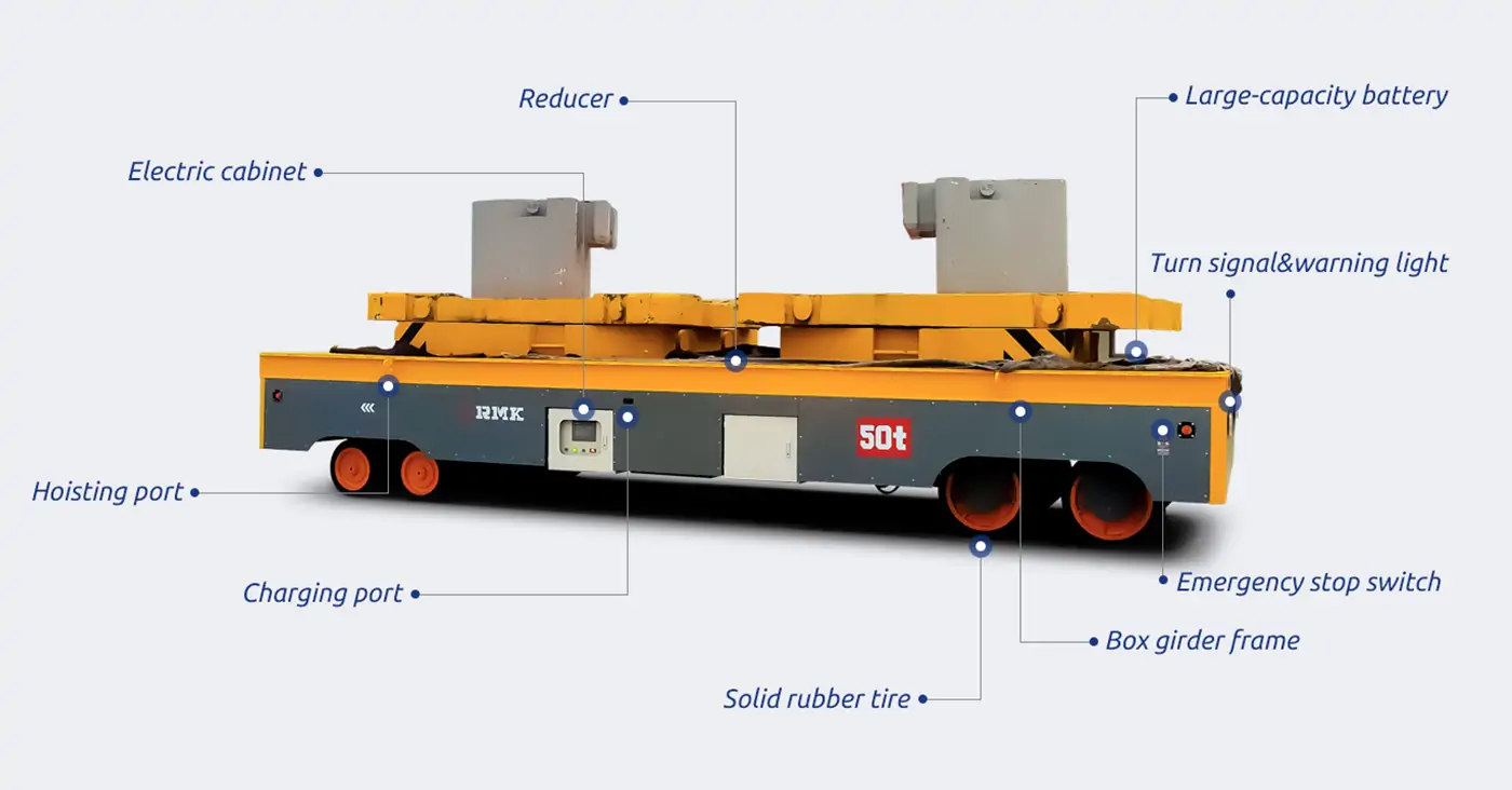 trackless transfer cart parts