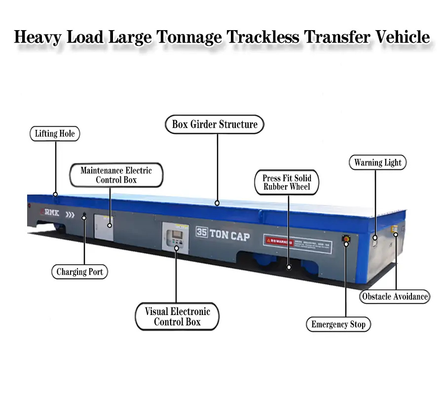 Heavy Duty Material Transfer Carts Parts