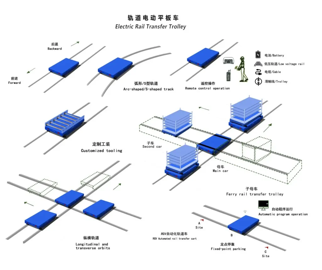 Rail Transfer Cart