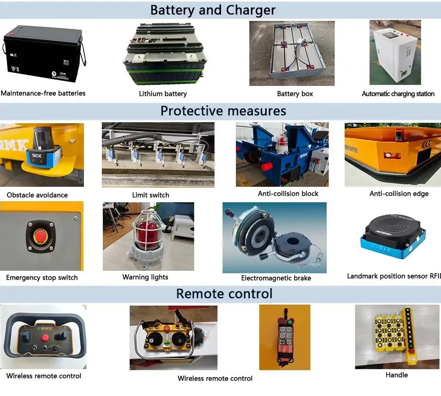 Omnidirectional Transfer Trolley Parts