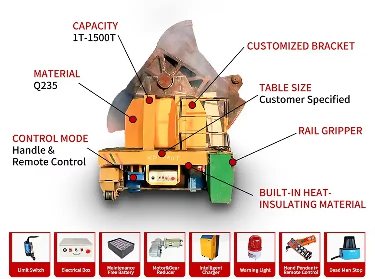 Steel Ladle Transfer Cart Parts