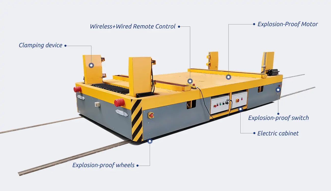 Rail Transfer Trolley Parts