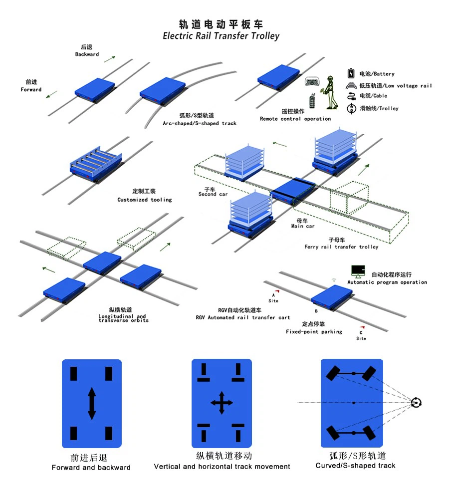 Rail Transfer Trolley Steering Mode