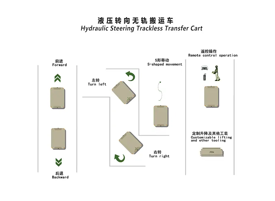 Hydraulic Battery Transfer Cart