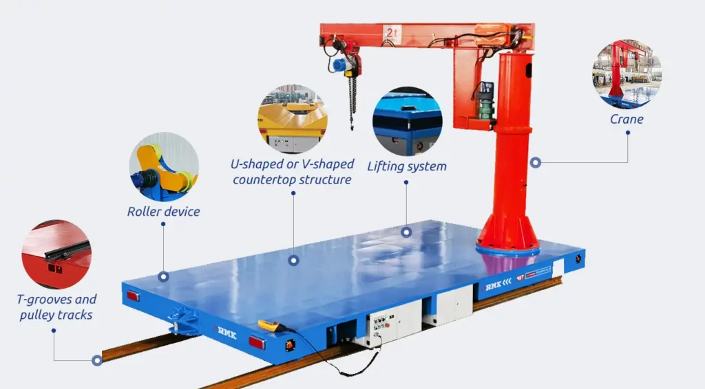 Rail Mounted Transfer Trolley