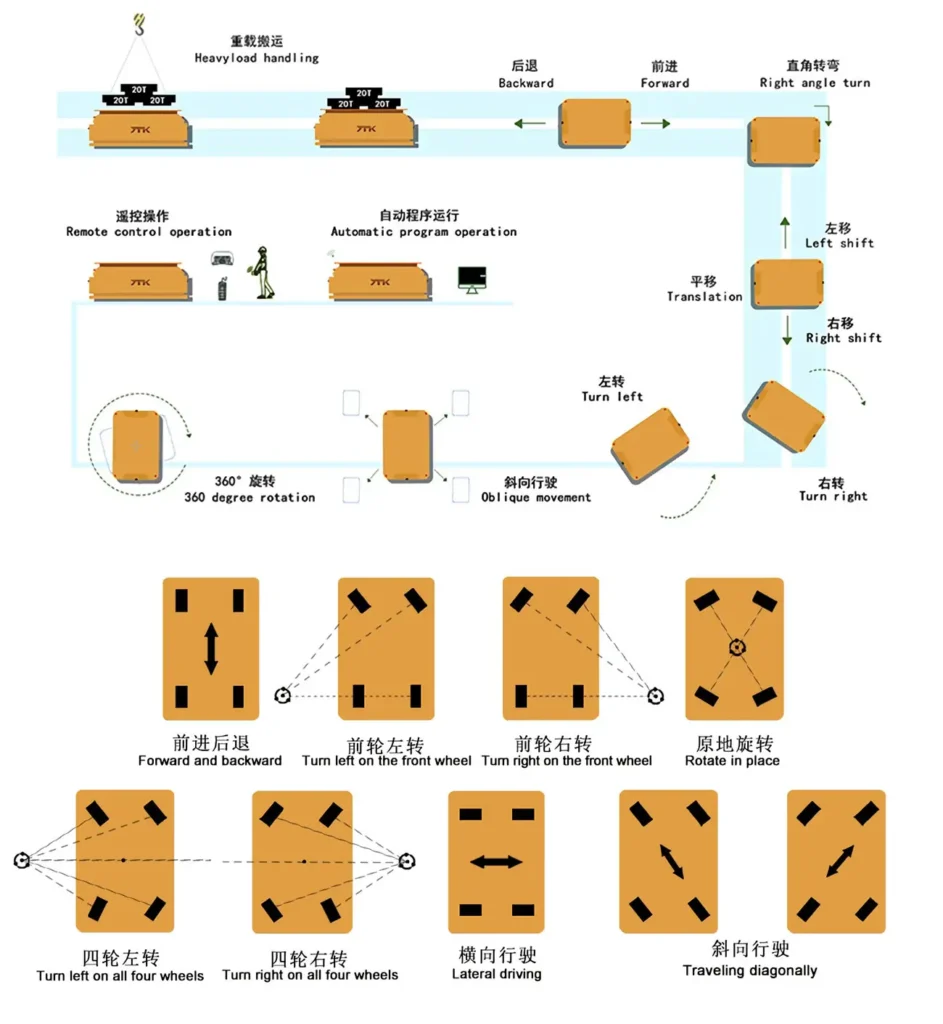 What is an electric transfer cart