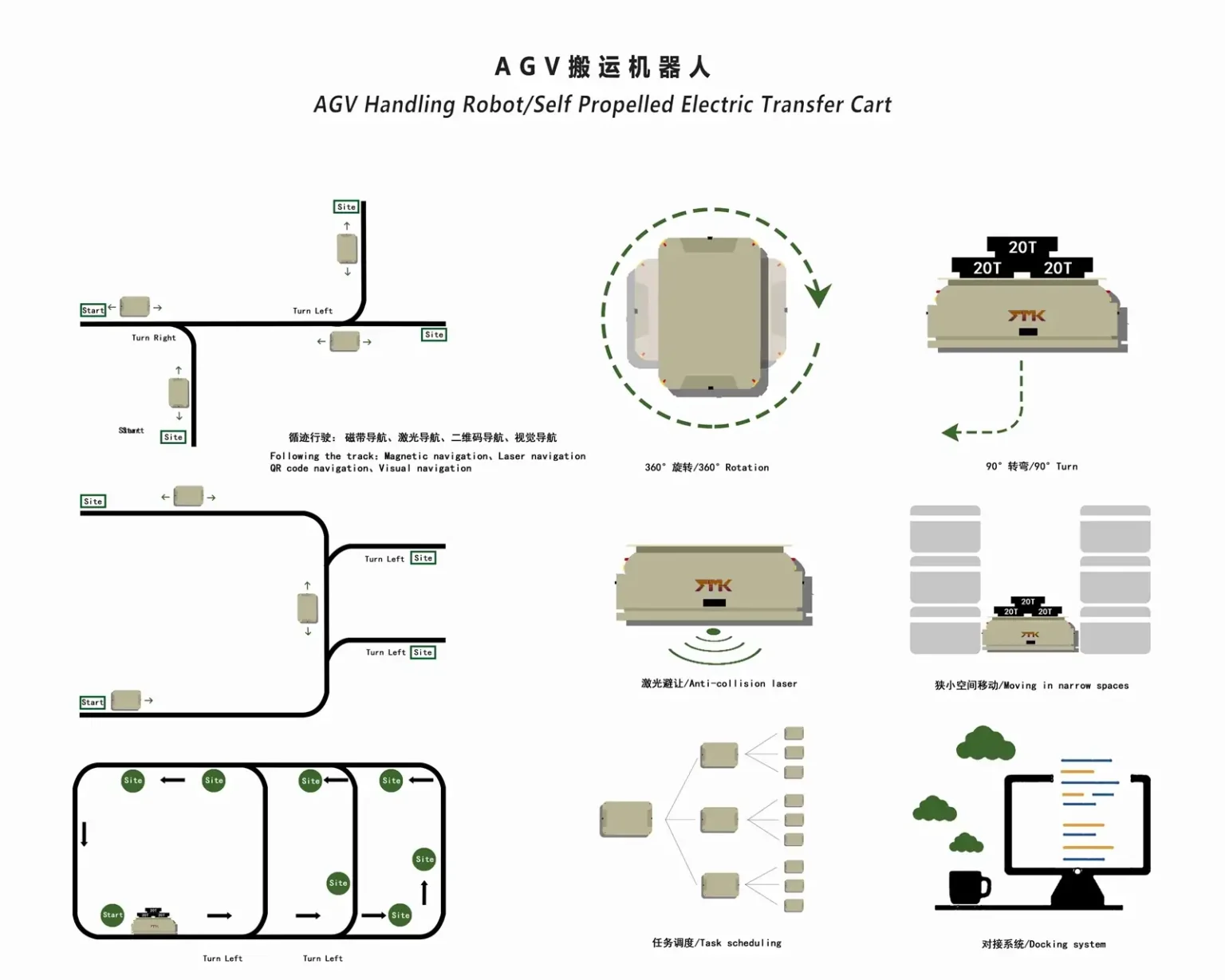 Automatic-Transfer-Vehicle