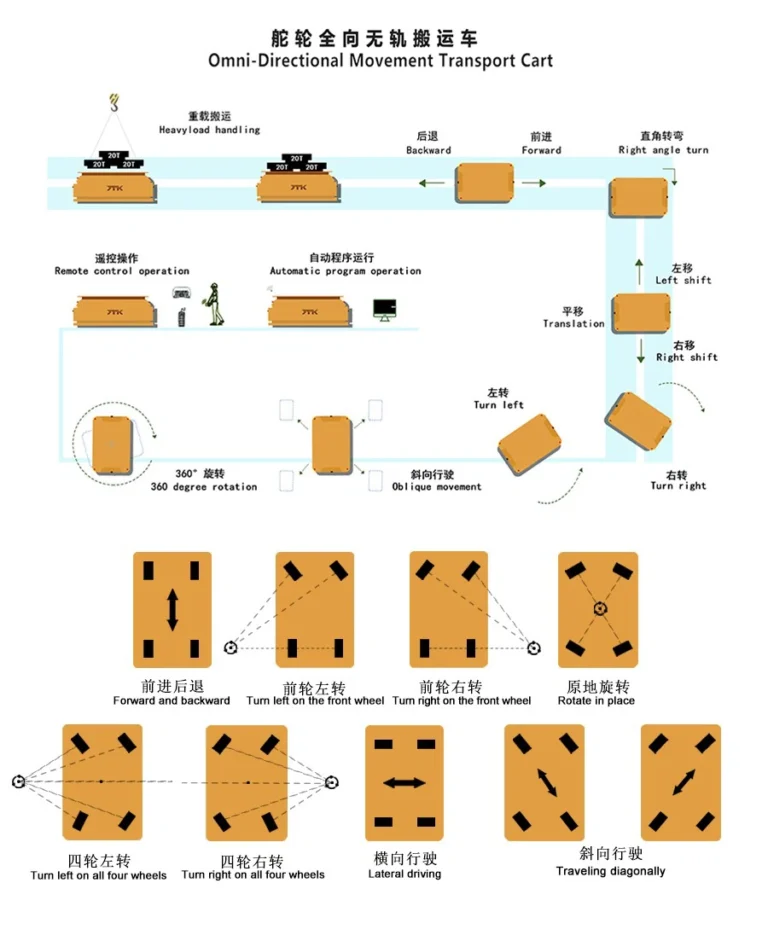 全方位转运车