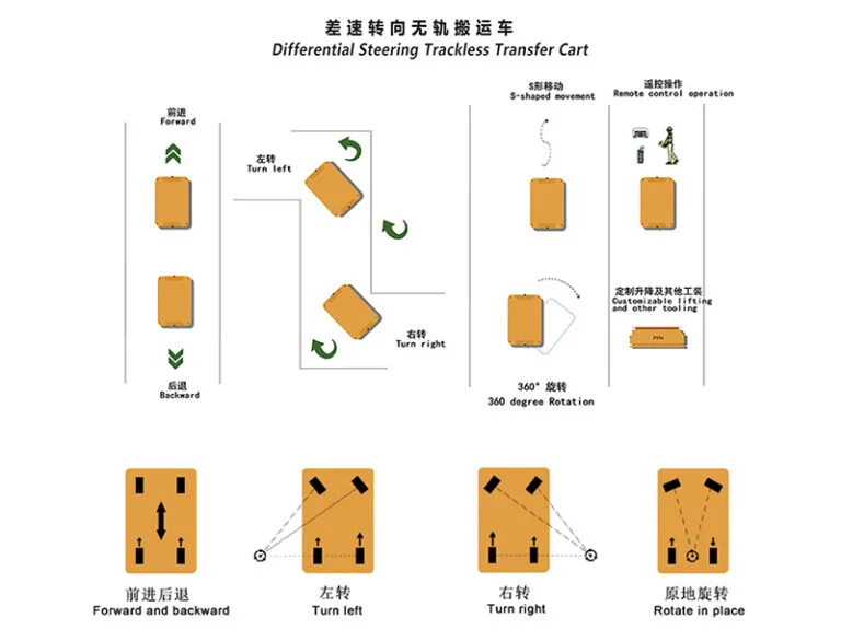 20 Ton Multidirectional Transfer Car | Heavy-Duty & All-Way Mobile