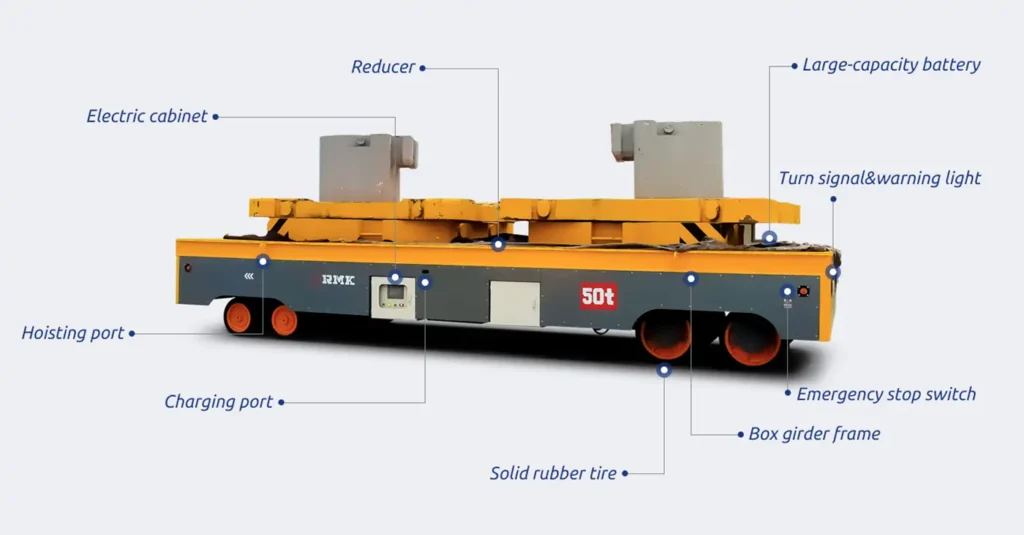 ail transfer cart vs Trackless cart