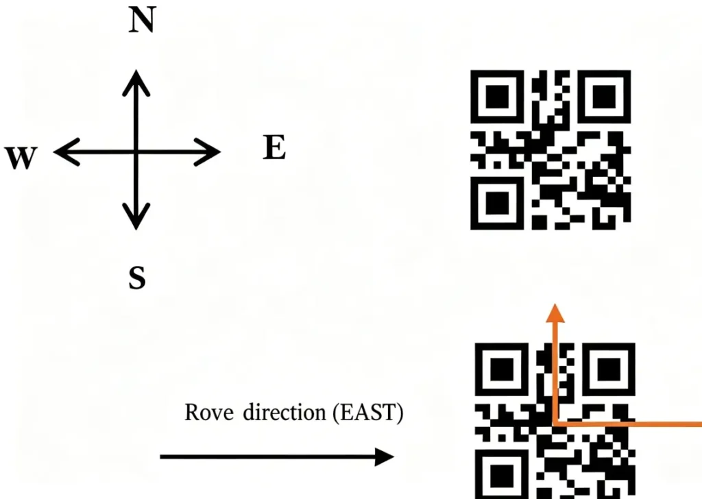QR Code Navigation