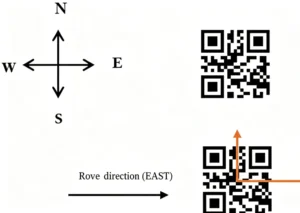 Navigation par code QR