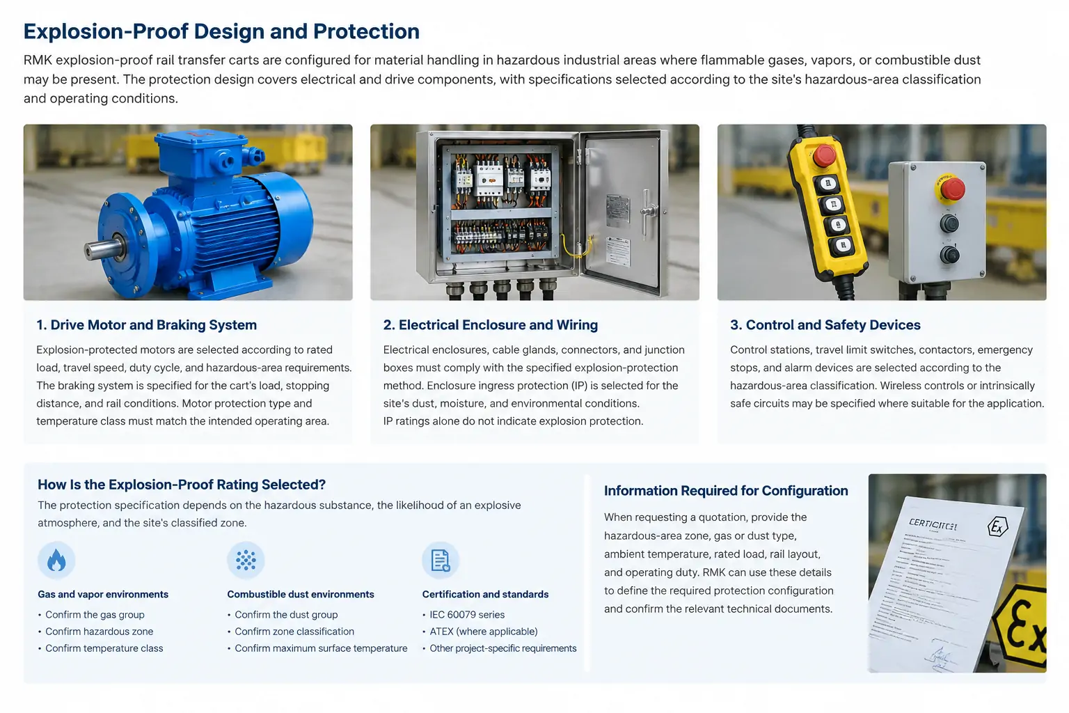 Explosion-Proof Design and Protection